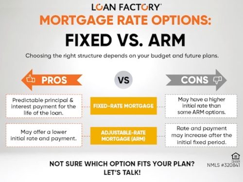 Mortgage Lender Bellingham Wa 150