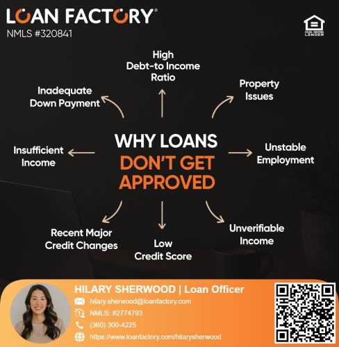 Mortgage Lender Bellingham Wa 162